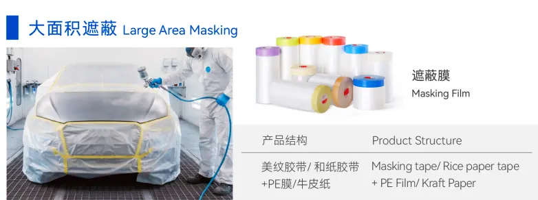 Product 2
