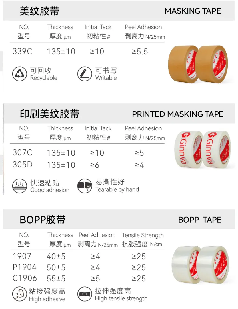 Product 3