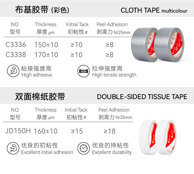 Product 4