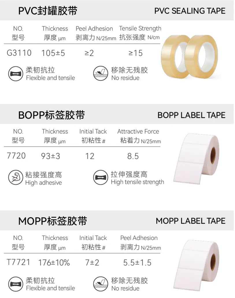 Product 5