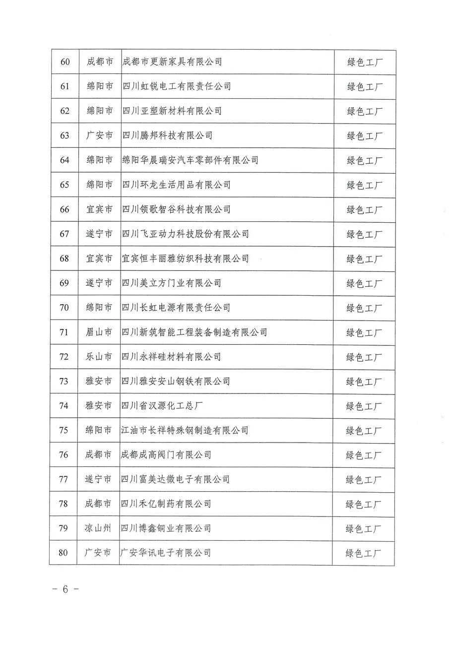 关于公布2020年省级绿色制造示范单位名单的通知_页面_03